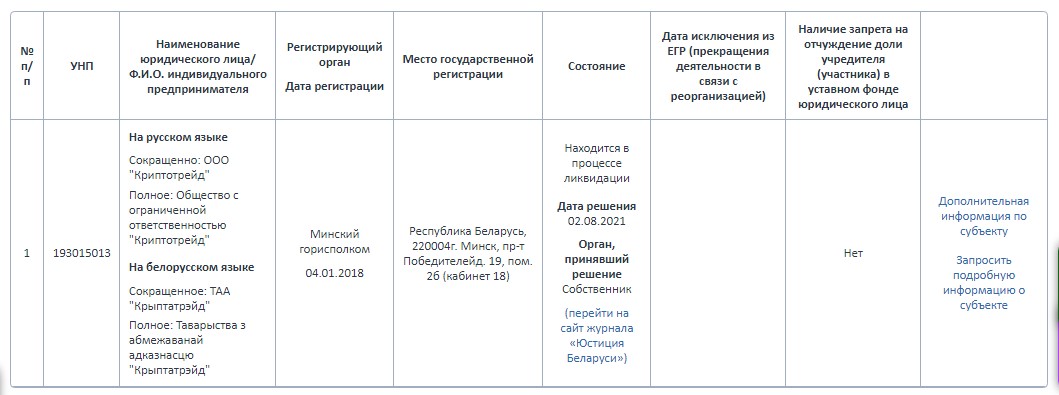 Криптобиржа iExchange уходит из Беларуси из-за санкций