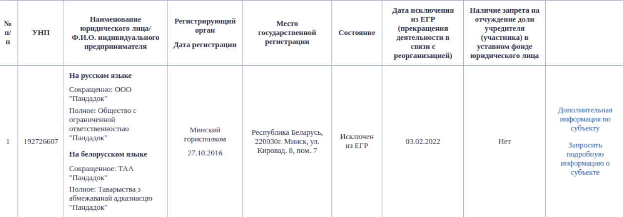 PandaDoc окончательно ликвидировала юрлицо в Беларуси