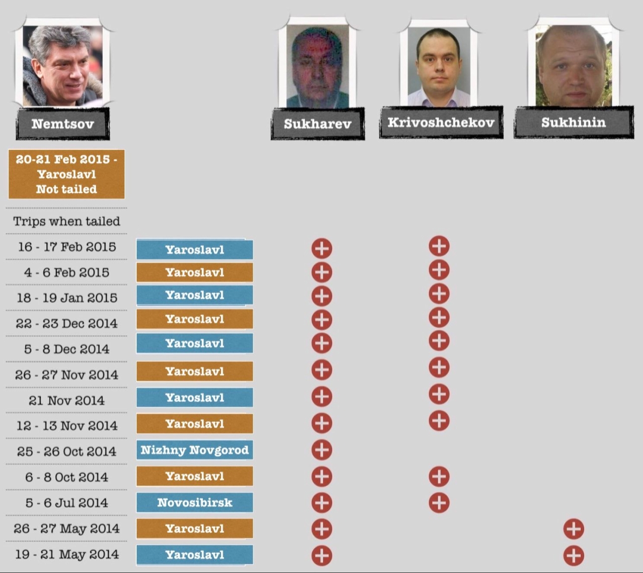 Расследование: перед убийством за Немцовым следили сотрудники ФСБ, которые отравили Навального