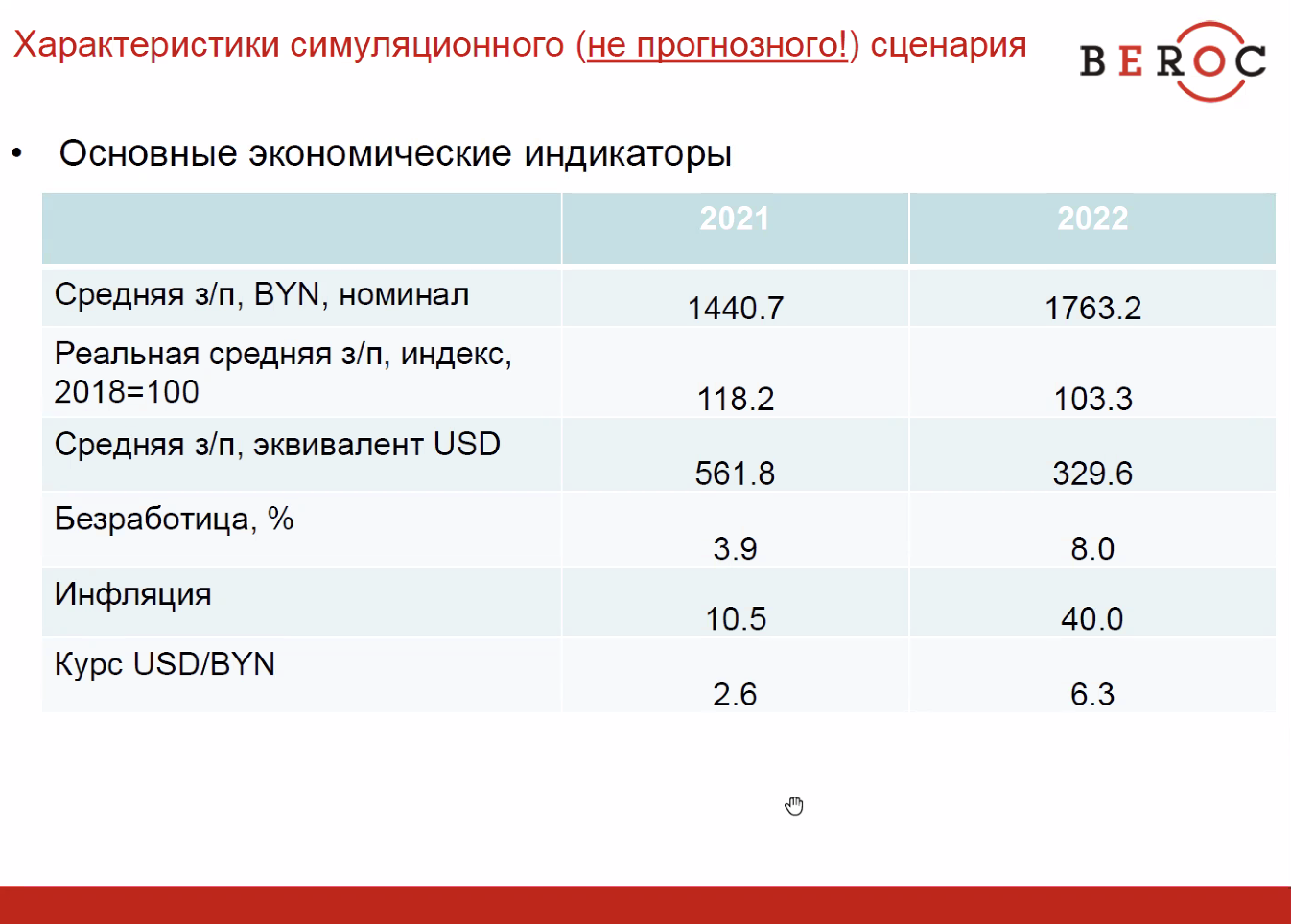 «С такими шоками экономика еще не сталкивалась». Аналитик о том, что ждет Беларусь