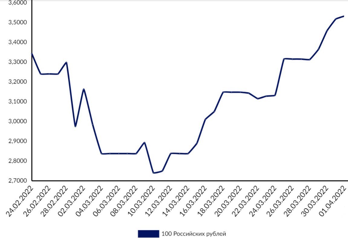 Экономист рассказала, почему растет беларусский рубль