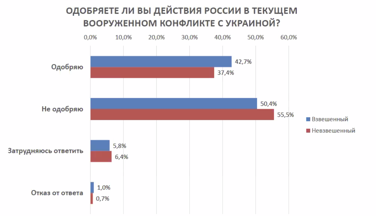 Война в Украине: противоречия массового сознания беларусов