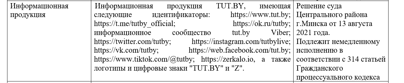 Символ "Z" признан экстремистским в Беларуси. Но есть один нюанс