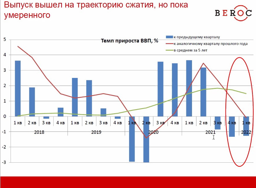 Беларусская экономика "подвисла". Рецессия наступила, но масштабы падения еще не ясны