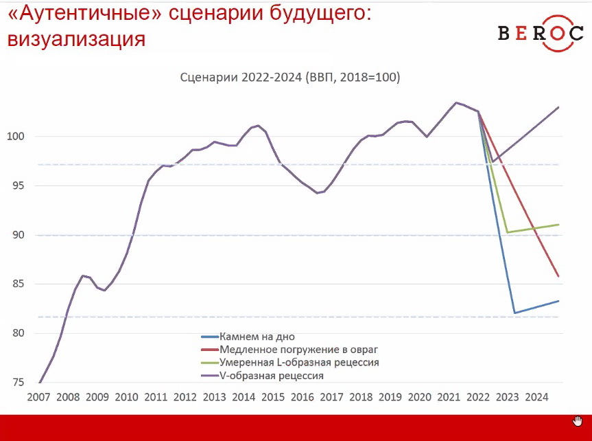 Беларусская экономика "подвисла". Рецессия наступила, но масштабы падения еще не ясны