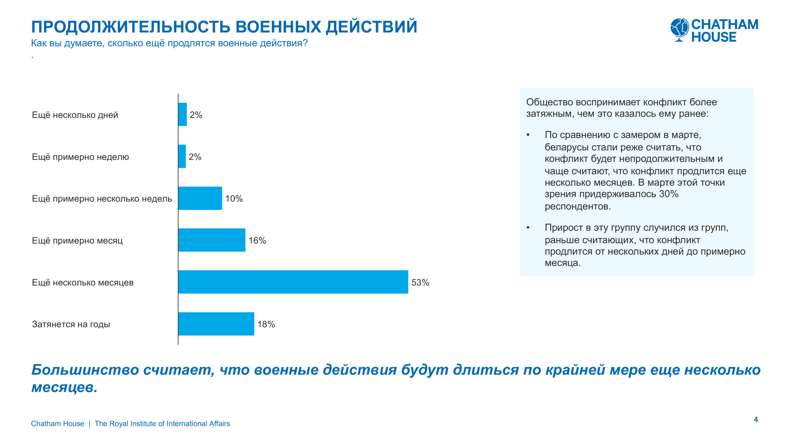 Chatham House. Беларусы о войне: страхи, превентивный удар и отсутствие чувства вины