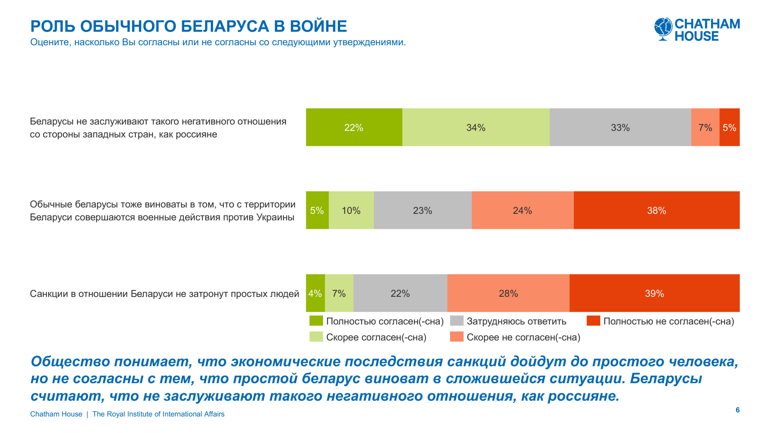 Chatham House. Беларусы о войне: страхи, превентивный удар и отсутствие чувства вины