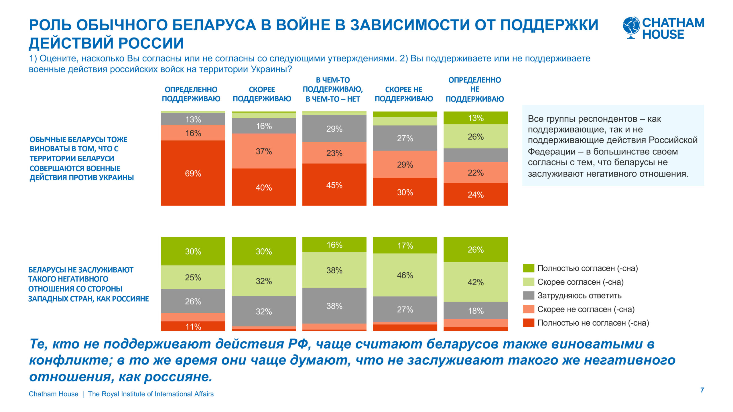 Chatham House. Беларусы о войне: страхи, превентивный удар и отсутствие чувства вины