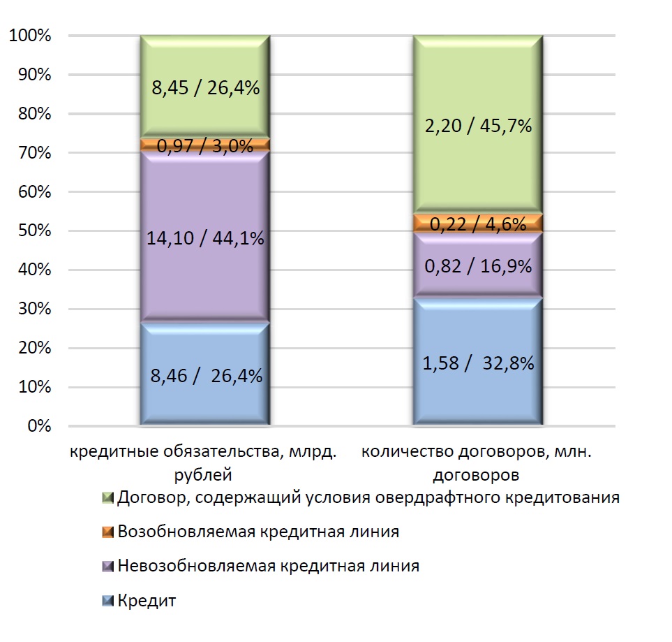 Кто берет кредиты в Беларуси? Нацбанк составил портрет