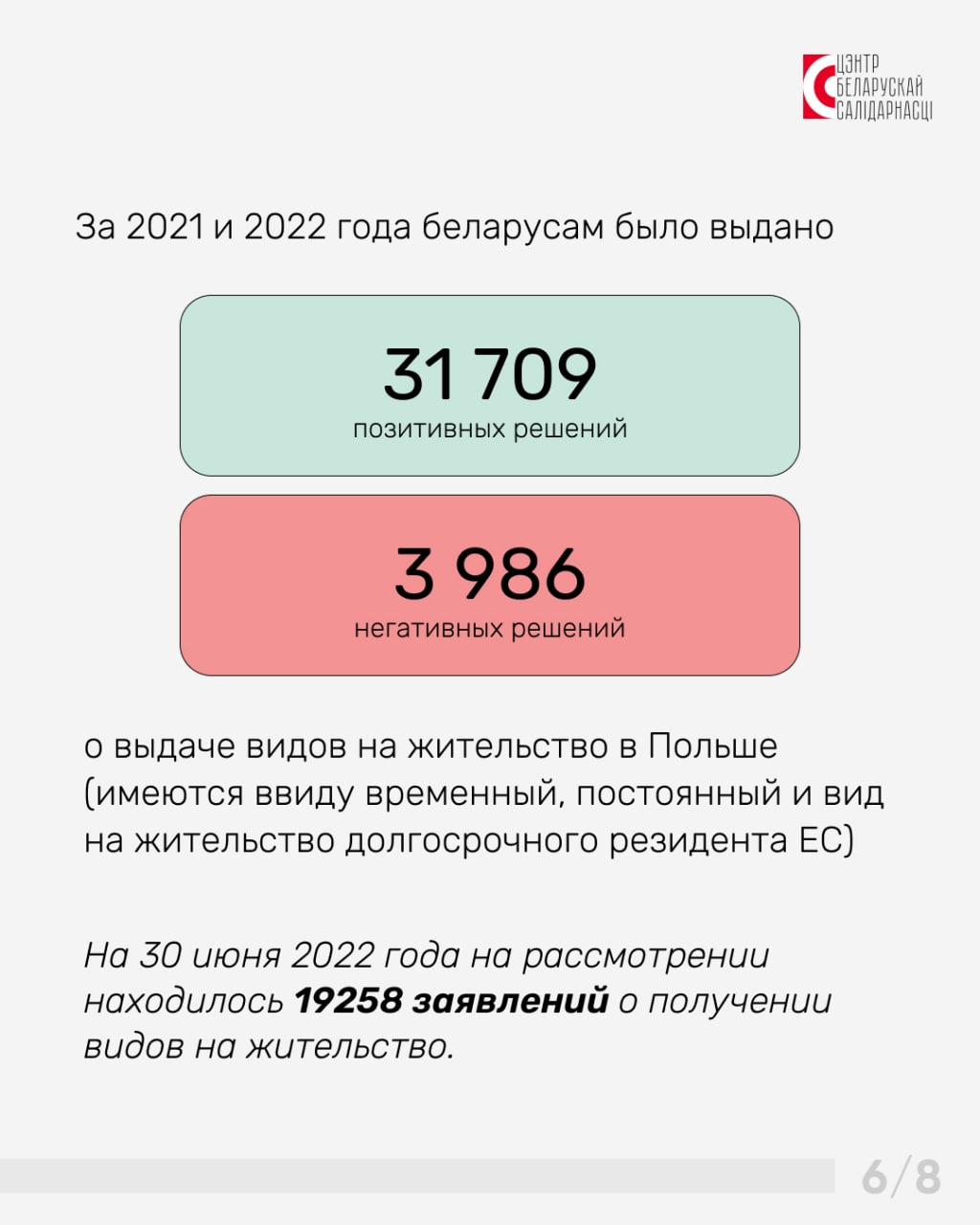 В Польше постоянно проживает более 52 тысяч беларусов