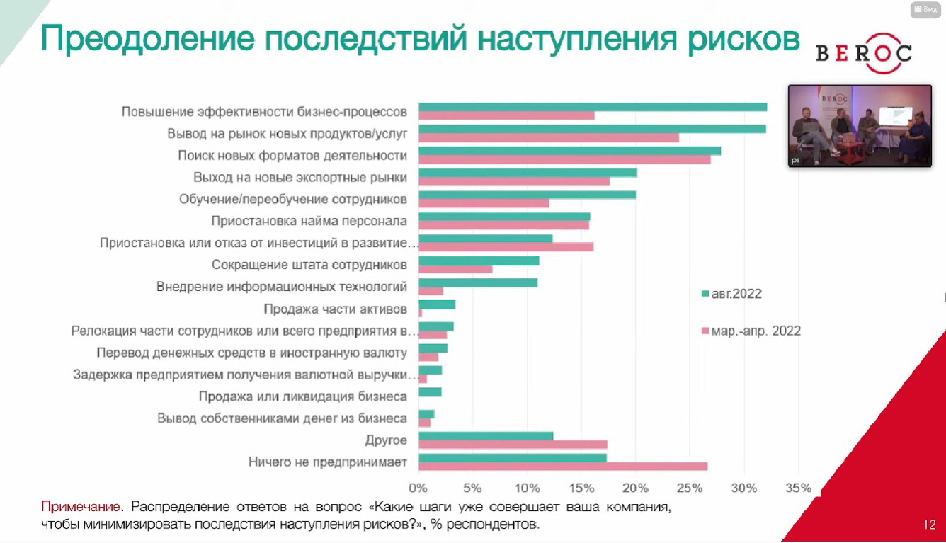 Статистика ухудшается, настроения улучшаются. Беларусь с оптимизмом погружается в рецессию