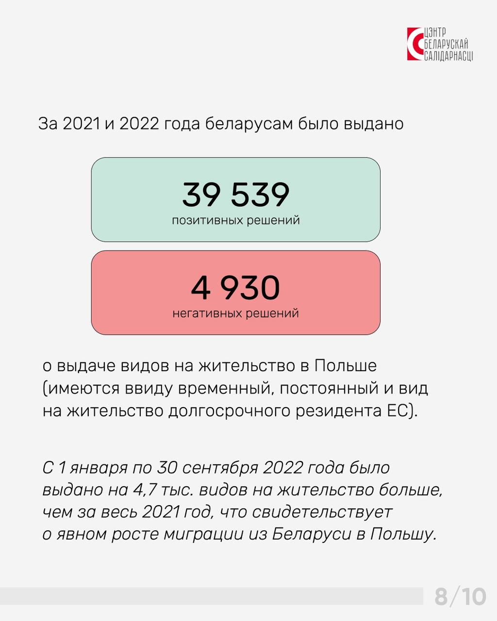 В Польше проживает почти 60 тысяч беларусов