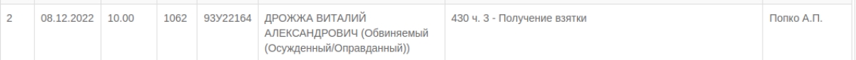 Экс-главу Минлесхоза начнут судить 8 декабря