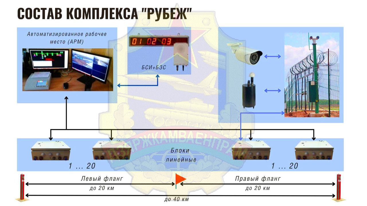 Госкомвоенпром приступил к окончательным испытаниям комплекса «РУБЕЖ»