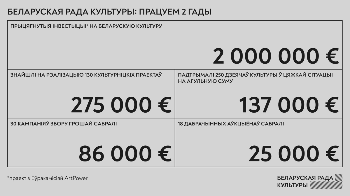 Сяргей Будкін: Калі ў людзей з'явіцца ўсведамленне, што нам самім можна ствараць правілы гульні, па якіх у будучыні жыць, зменіцца многае