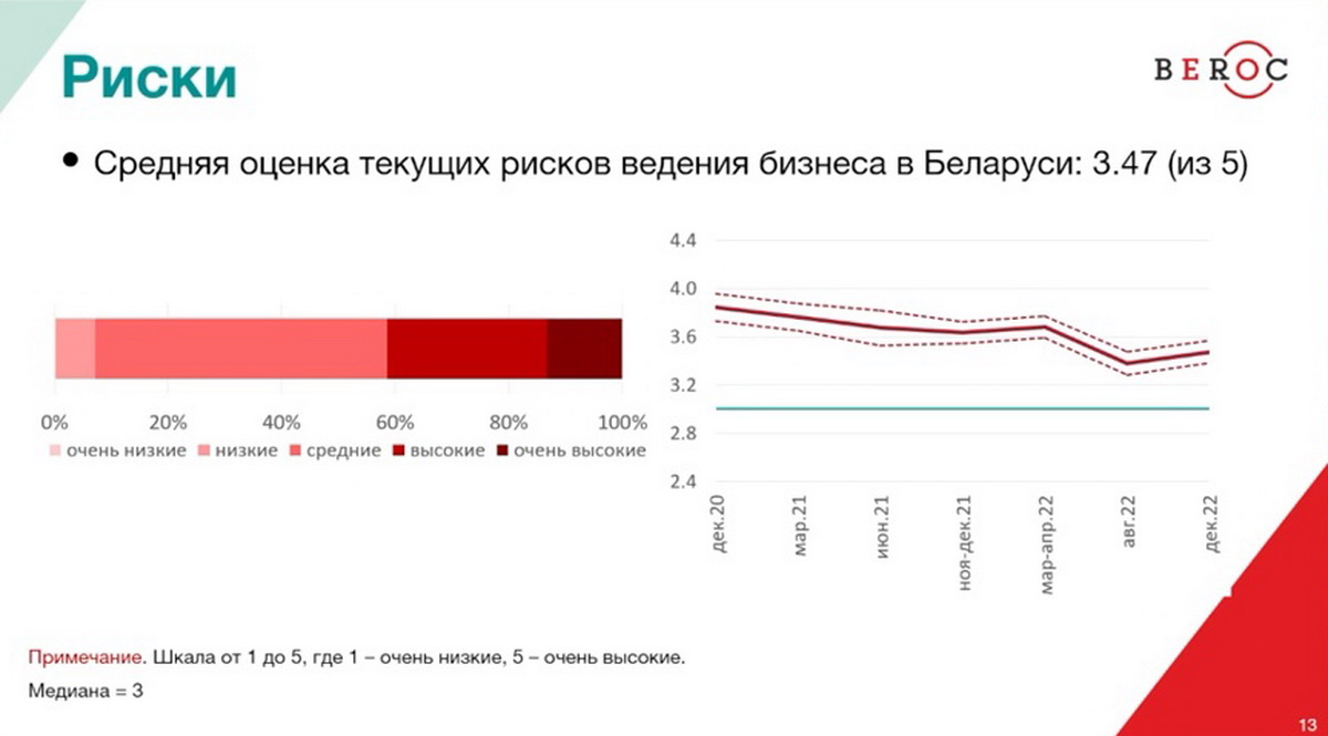 Беларусы положительно оценили контроль цен, но чувствуют негативные последствия