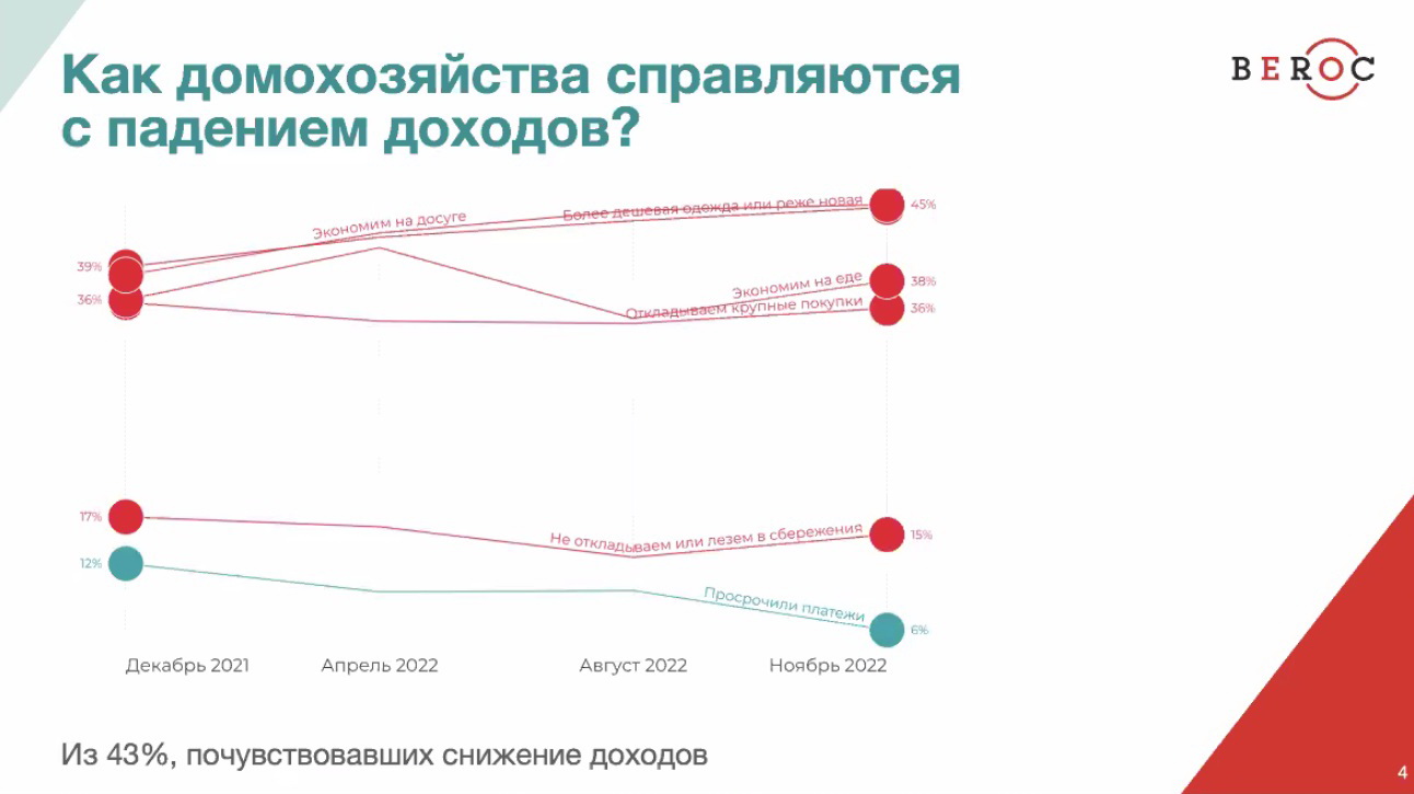 Беларусы положительно оценили контроль цен, но чувствуют негативные последствия