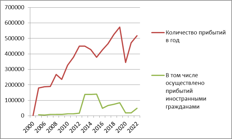 Туристический поток в Беловежской пуще вырос на 9,9%
