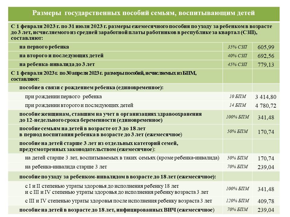 Бюджет прожиточного минимума с 1 февраля вырастет на 1,65 рубля