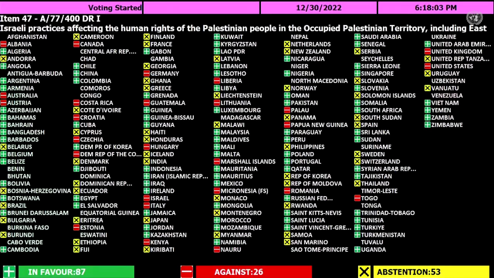 Беларусь воздержалась при голосовании в ООН по резолюции в отношении Израиля