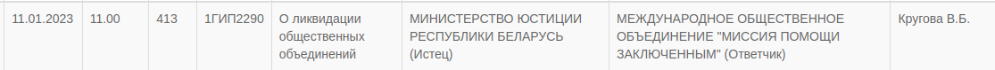 В Беларуси ликвидируют «Миссию помощи заключенным»