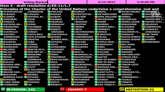Беларусь проголосовала против резолюции Генассамблеи ООН о выводе российских войск из Украины