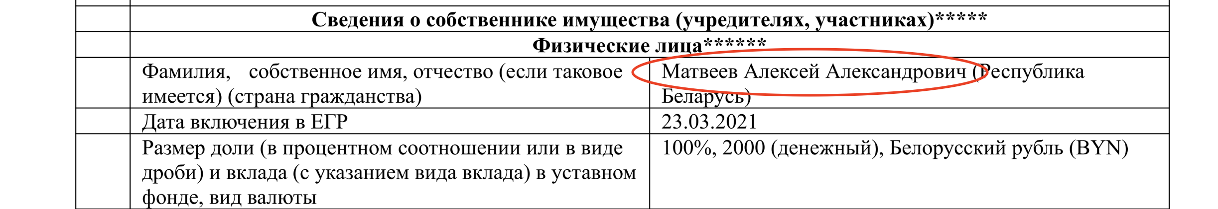 Подсанкционный европейский шоколад попадает в Беларусь через компании Тетерина - расследование