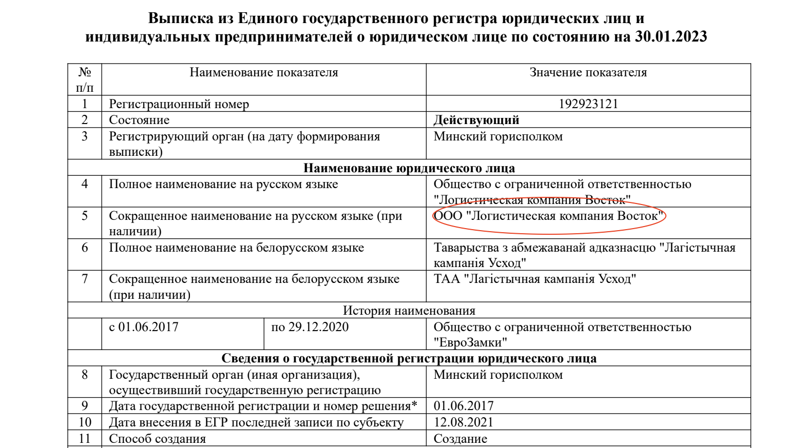 Подсанкционный европейский шоколад попадает в Беларусь через компании Тетерина - расследование