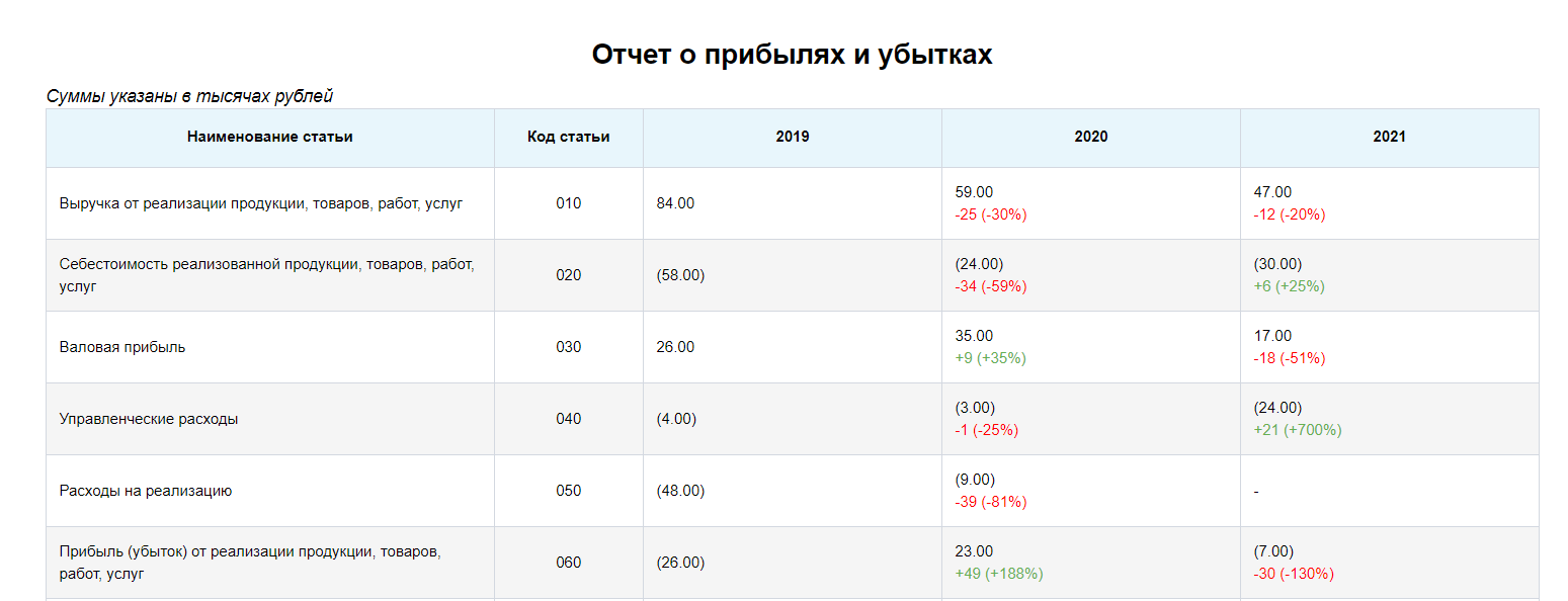 Подсанкционный европейский шоколад попадает в Беларусь через компании Тетерина - расследование