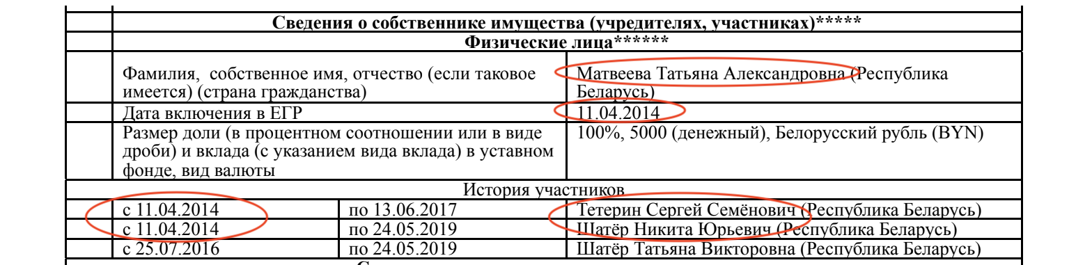 Подсанкционный европейский шоколад попадает в Беларусь через компании Тетерина - расследование