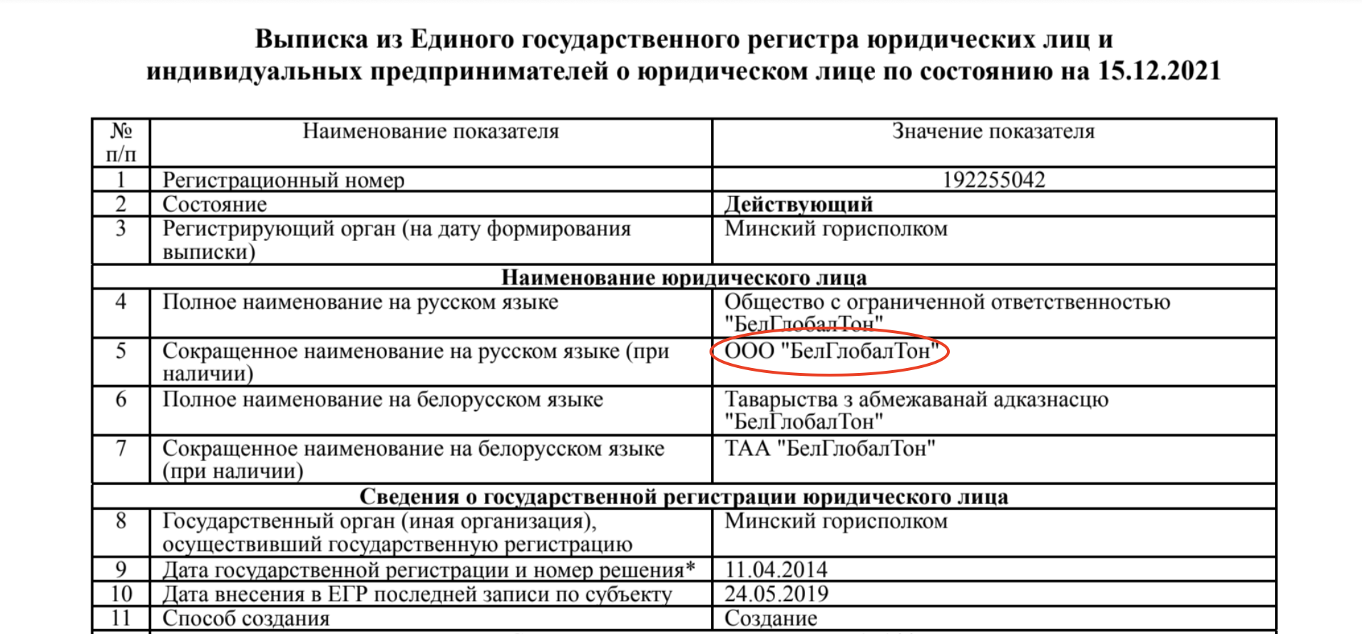 Подсанкционный европейский шоколад попадает в Беларусь через компании Тетерина - расследование