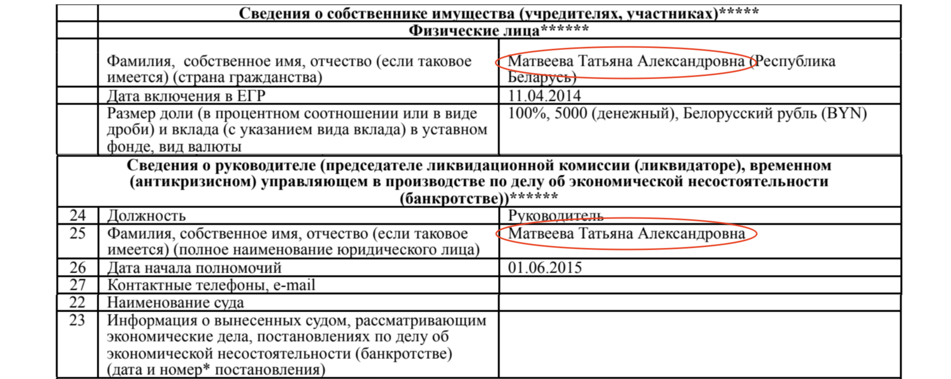 Подсанкционный европейский шоколад попадает в Беларусь через компании Тетерина - расследование