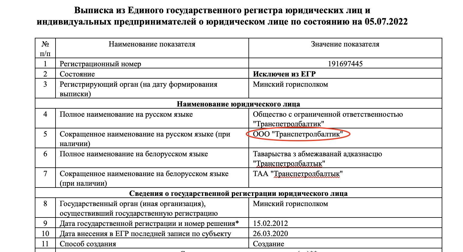 Подсанкционный европейский шоколад попадает в Беларусь через компании Тетерина - расследование