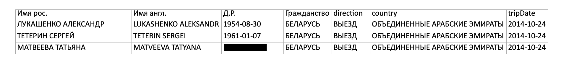 Подсанкционный европейский шоколад попадает в Беларусь через компании Тетерина - расследование