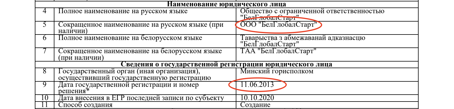 Подсанкционный европейский шоколад попадает в Беларусь через компании Тетерина - расследование