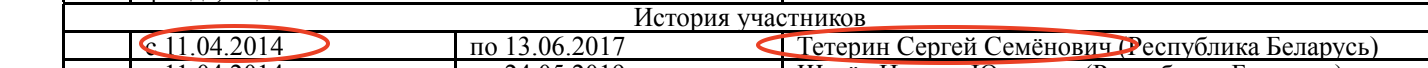 Подсанкционный европейский шоколад попадает в Беларусь через компании Тетерина - расследование