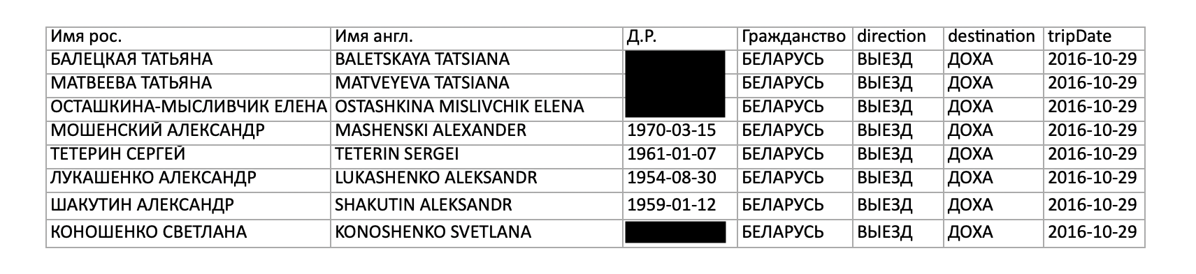 Подсанкционный европейский шоколад попадает в Беларусь через компании Тетерина - расследование