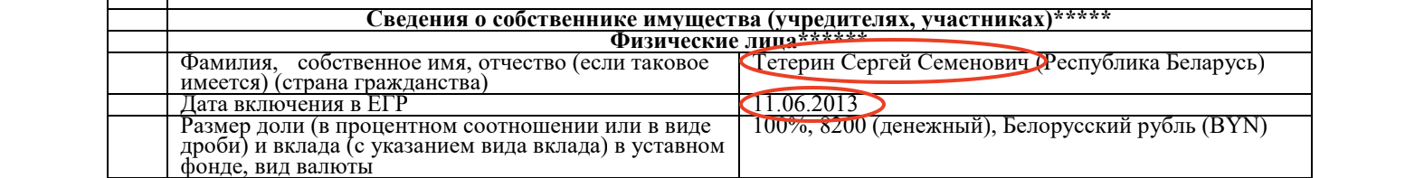 Подсанкционный европейский шоколад попадает в Беларусь через компании Тетерина - расследование