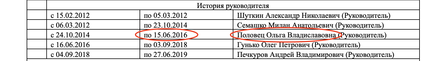 Подсанкционный европейский шоколад попадает в Беларусь через компании Тетерина - расследование