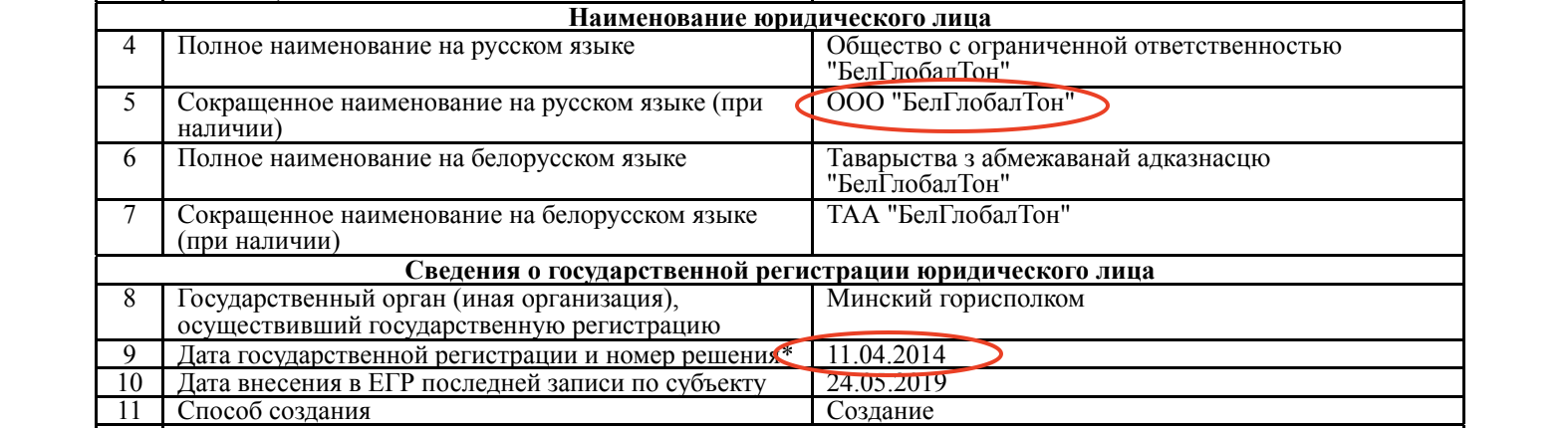 Подсанкционный европейский шоколад попадает в Беларусь через компании Тетерина - расследование