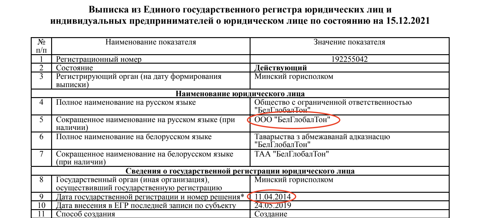 Подсанкционный европейский шоколад попадает в Беларусь через компании Тетерина - расследование