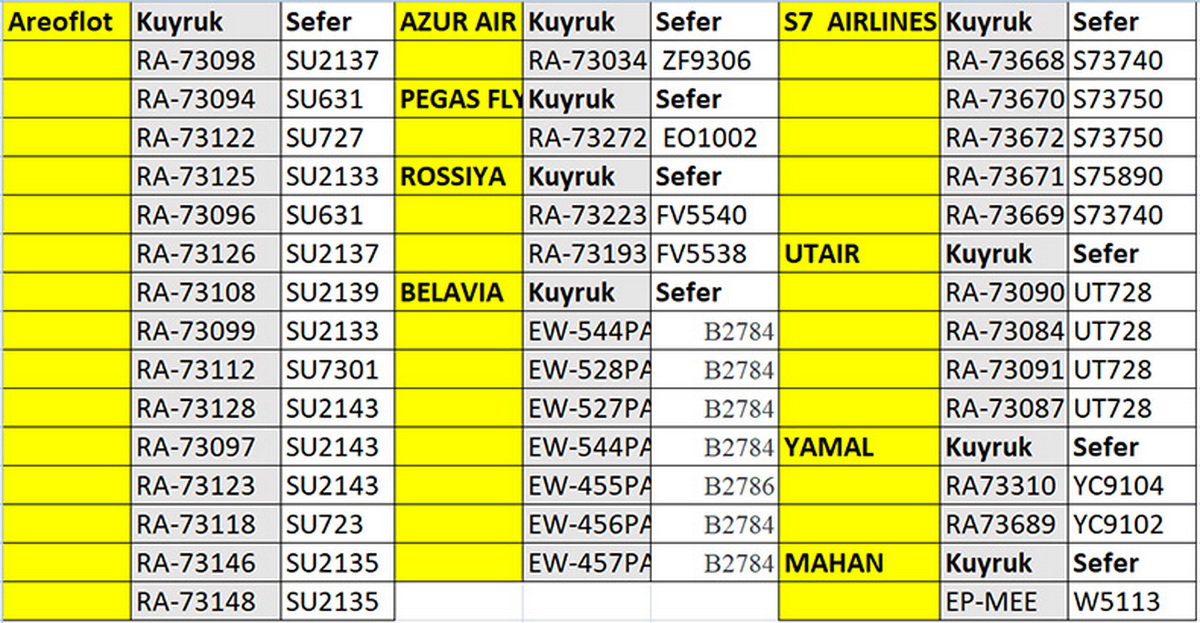 СМИ: в Турции перестали обслуживать беларусские и российские самолеты
