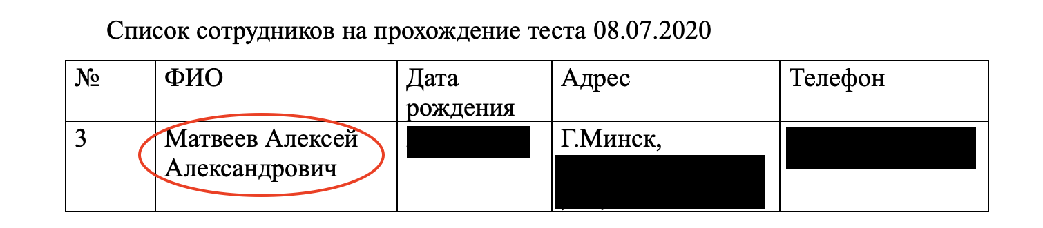 Подсанкционный европейский шоколад попадает в Беларусь через компании Тетерина - расследование