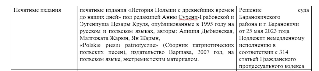 Книгу по истории Польши и сборник польских песен включили в список экстремистских материалов