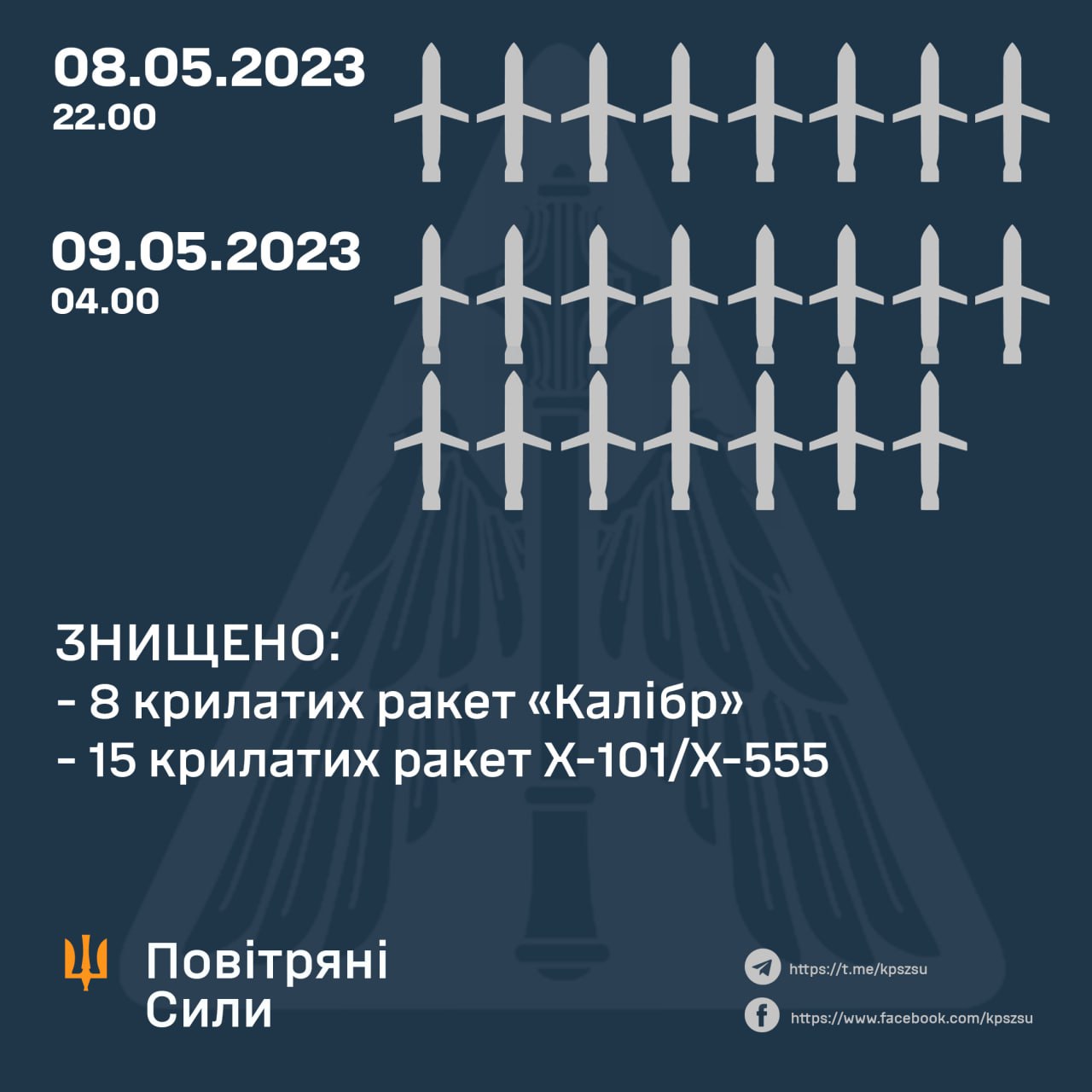25 крылатых ракет выпустила Россия по городам Украины в ночь с 8 на 9 мая