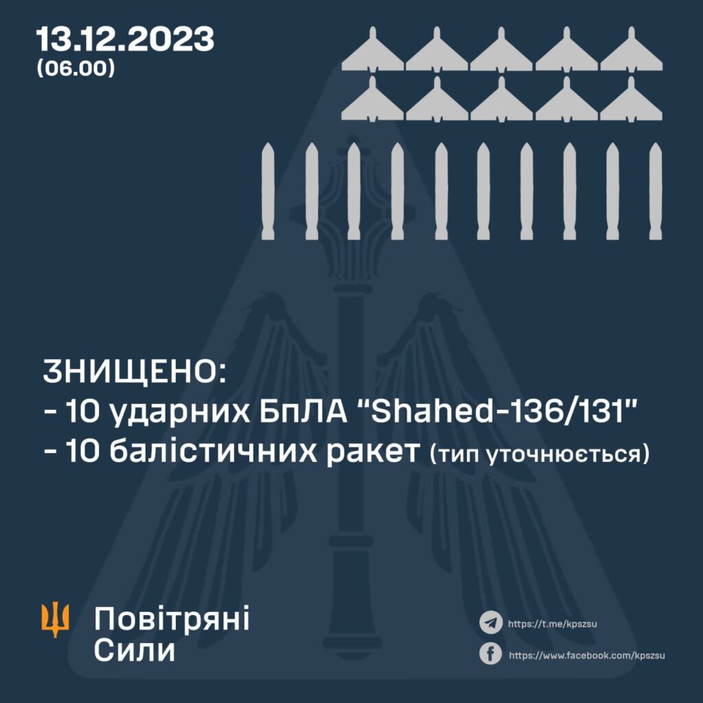 Россия нанесла массированный удар по Киеву баллистическими ракетами