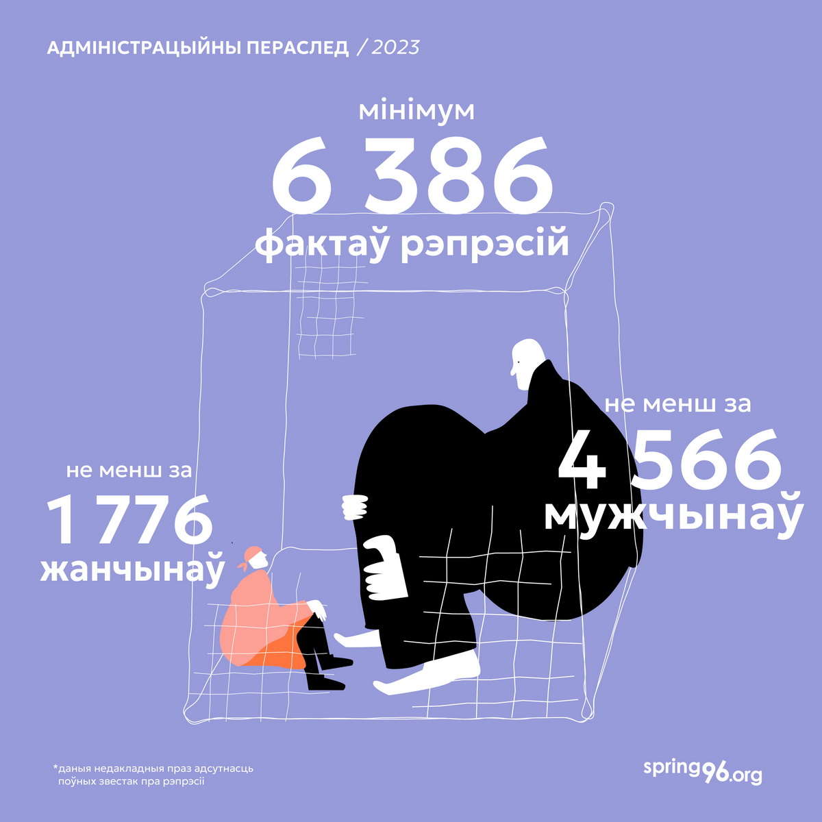 Не менее 6386 человек столкнулись с репрессиями  - правозащитники рассказали о политическом преследовании в 2023 году