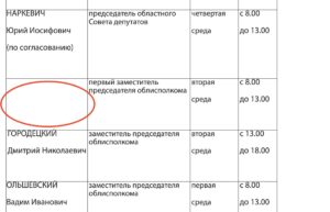 Первый зампред Брестского облисполкома Валентин Зайчук исчез