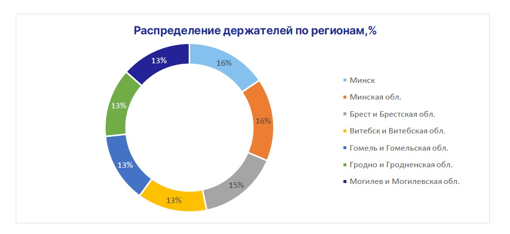 Банковский процессинговый центр рассказал о мошенничествах с карточками в 2023 году