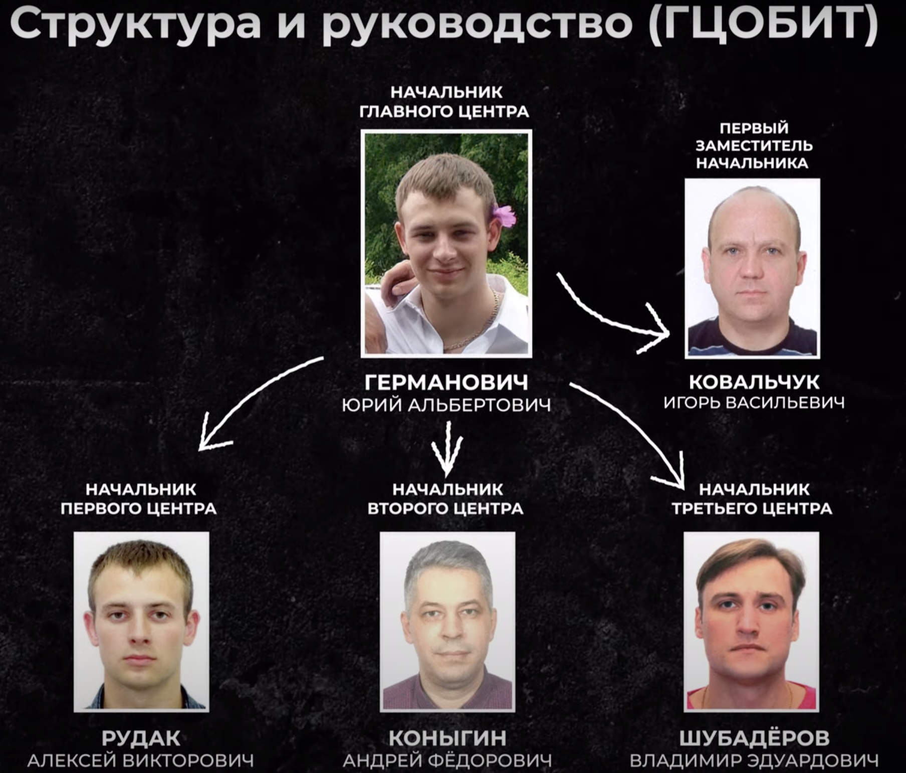 ByPol рассказал о стратегической внешней разведке Минобороны Беларуси